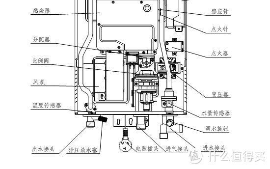 万和燃气热水器推荐