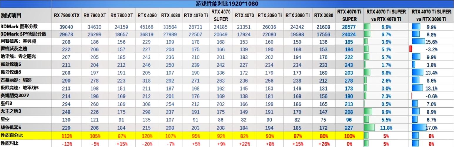 英伟达4060和4070区别游戏截图
