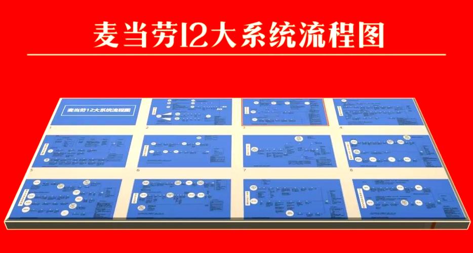 麦当劳的管理模式图标