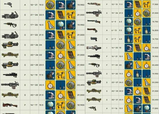 辐射四武器代码大全整合