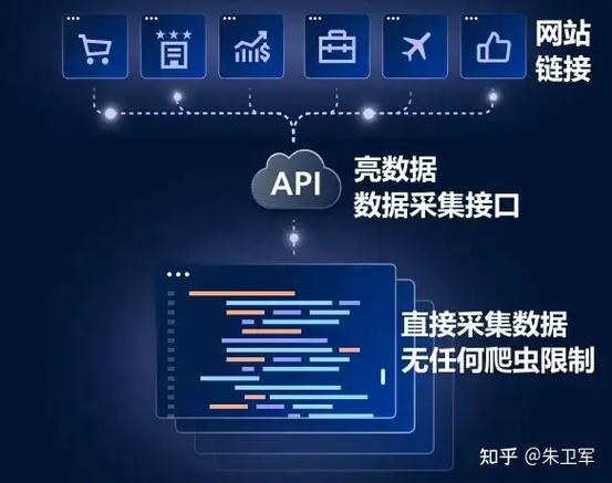 爬虫数据缩略图