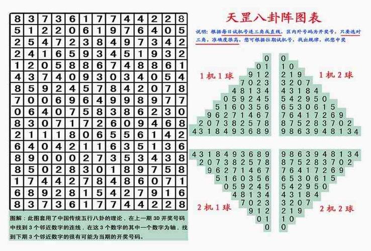 福彩3d数字矩阵图图标
