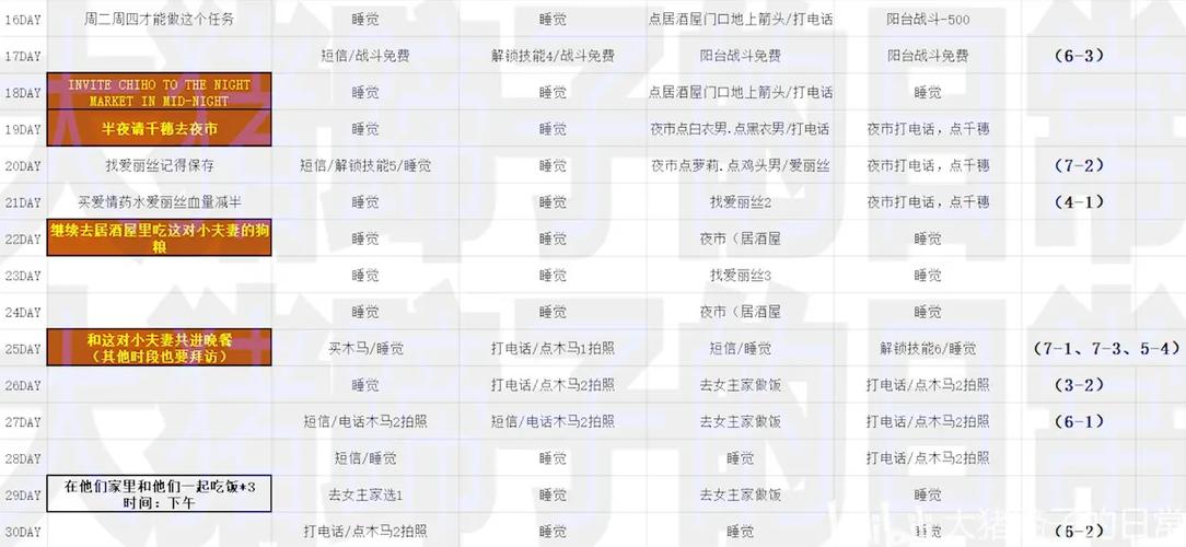 NTR传说2全流程攻略