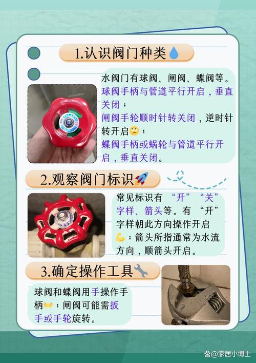 水闸阀门开关方向图解图标