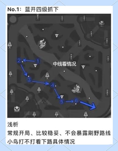 打野段位怎么升级快缩略图