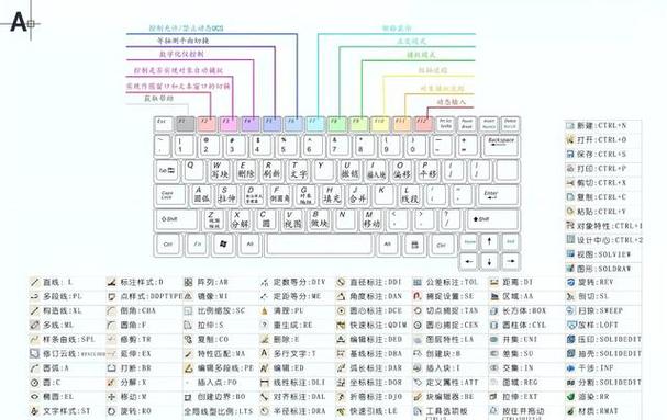 电脑键盘上√怎么打出来