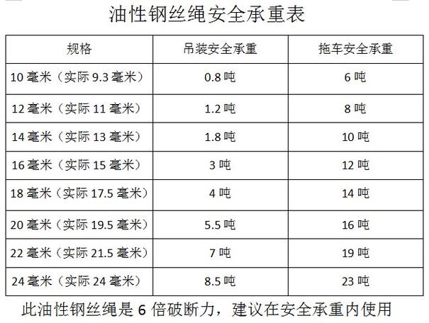 钢丝绳尺寸及规格缩略图