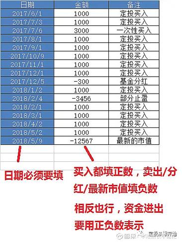 roi计算公式excel游戏截图