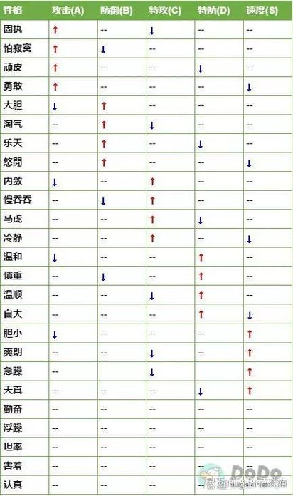 修改宝可梦性格的步骤
