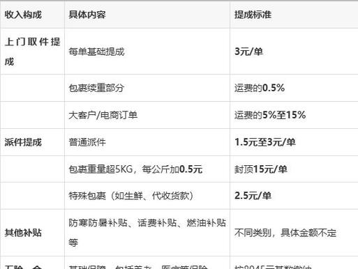 京东运营工资一般多少缩略图