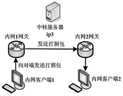 内网穿透有什么危害图标