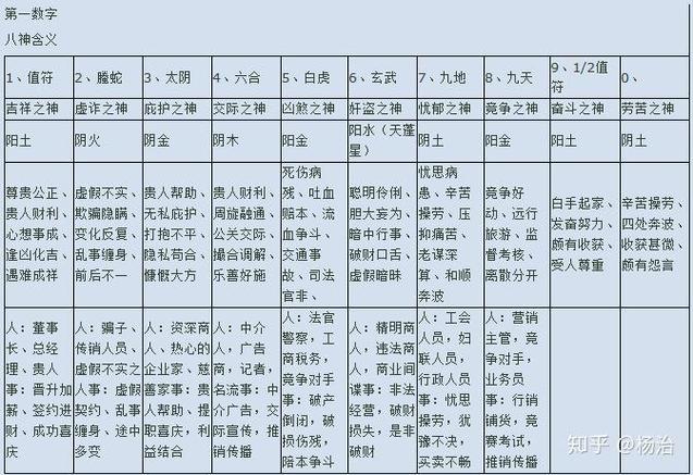 八门八神九星口诀图标