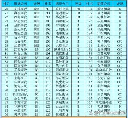 东证期货靠谱吗缩略图