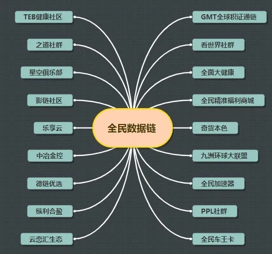 国金全民数据链APP下载游戏截图