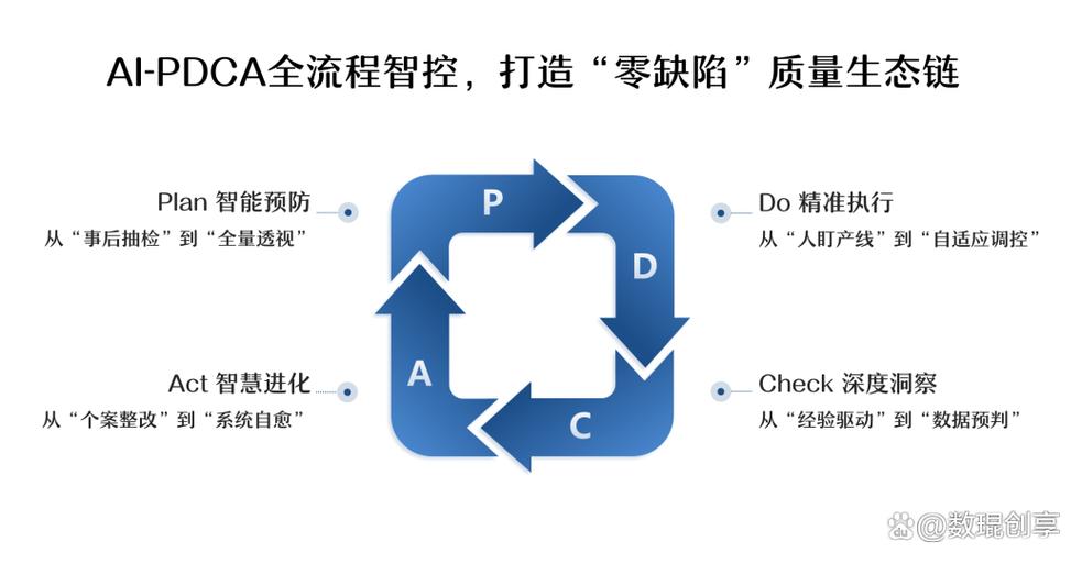 oa办公系统流程审批图标
