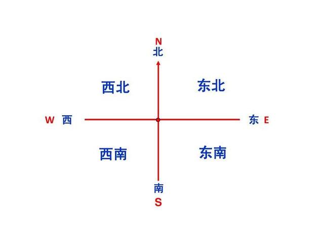 方向指南针缩略图