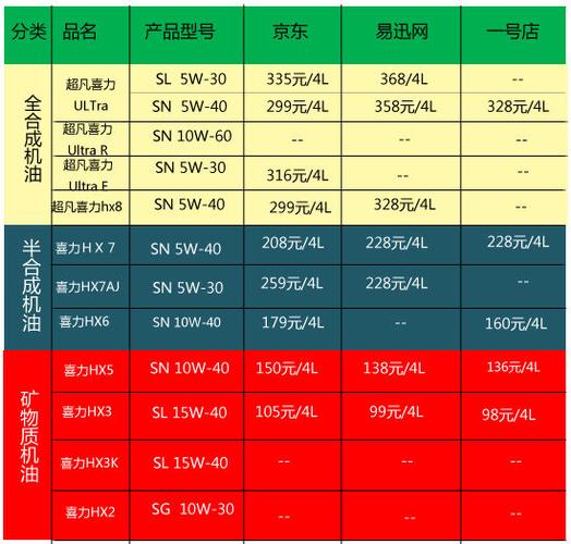 壳牌机油价格表图标