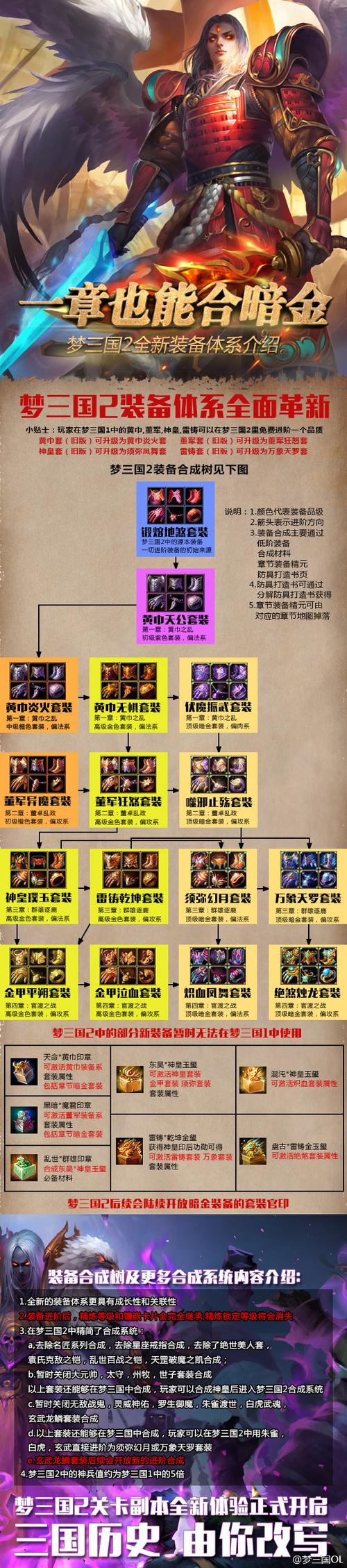 梦三国2武器合成大全