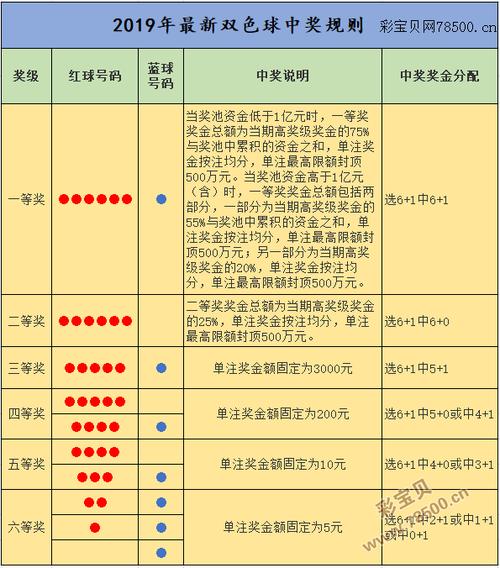 福利彩票玩法中奖规则奖金缩略图