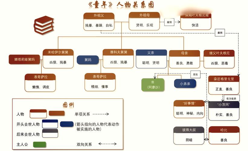 江语乔回忆录05—06人物关系图