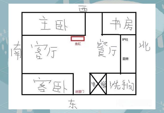 餐饮店鱼缸摆放位置风水图图标