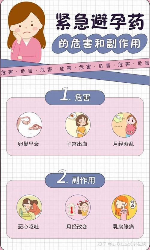 吃毓婷和人流哪个伤害大缩略图