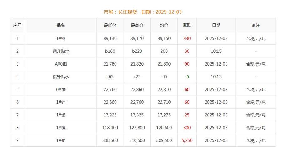 黄铜30元一斤可以吗