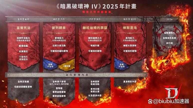 暗黑破坏神上线时间图标