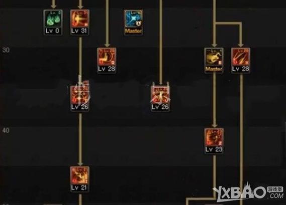逐风者加点 地下城与勇士游戏截图