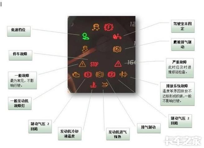 豪沃故障码对照表图标
