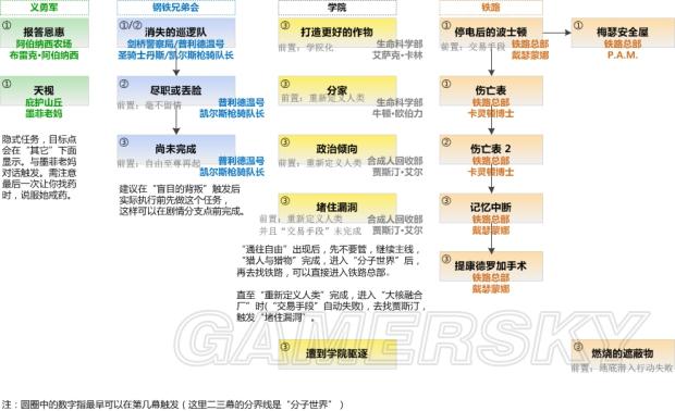 愿支线任务顺序游戏截图