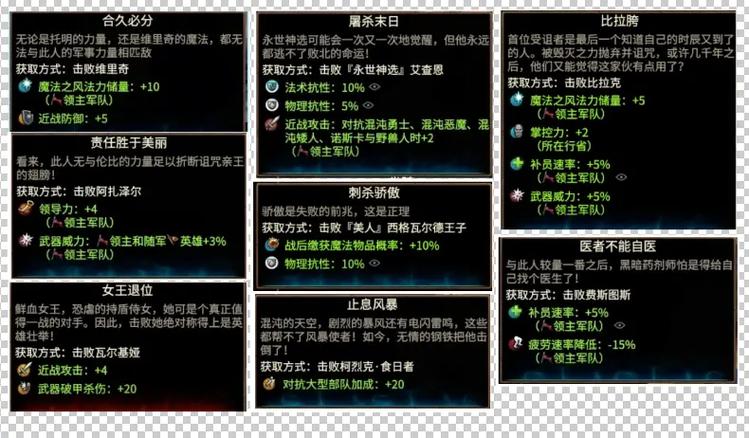 战锤3全面战争帝国怎么玩缩略图