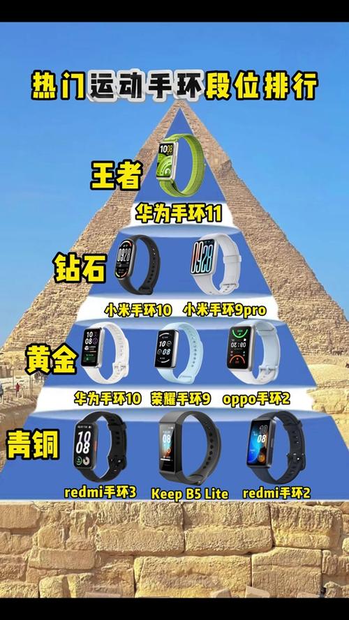 华为b3手环好还是b5好