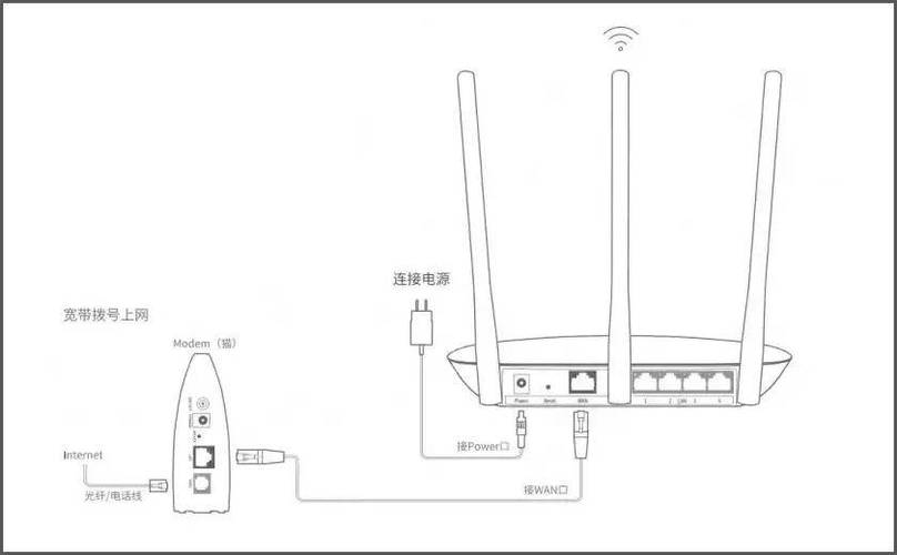 小米路由器自己怎么安装图标