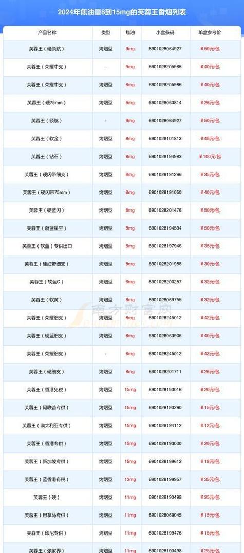 怎么查询烟的价格