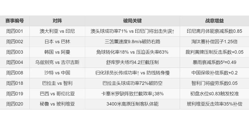 足球胜率怎么算