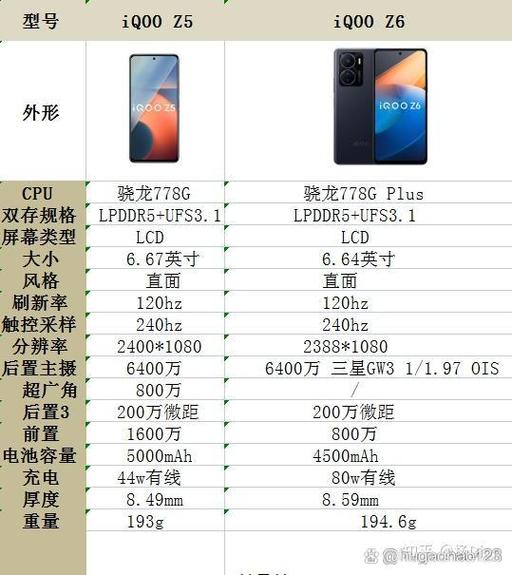 iqooz5配置参数详情缩略图