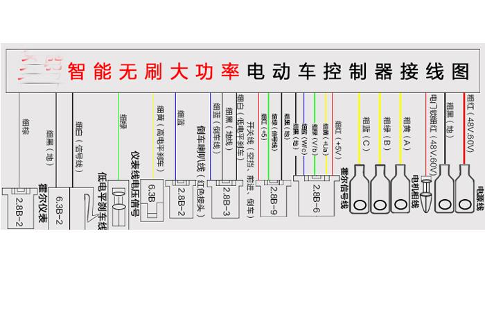电动三轮车控制器缩略图