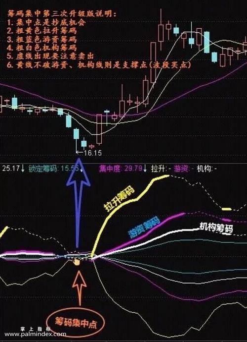 筹码峰指标图标