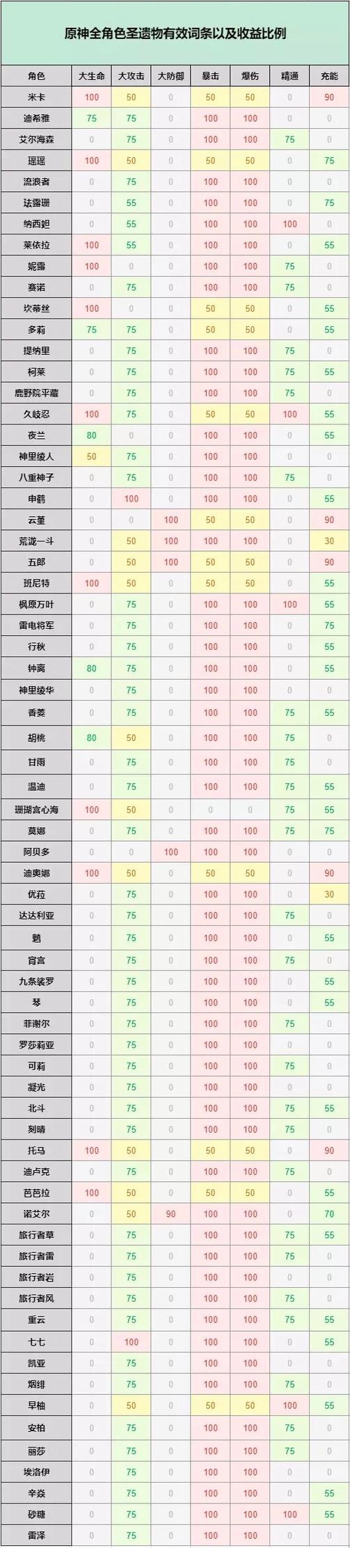 提瓦特工坊小助手缩略图