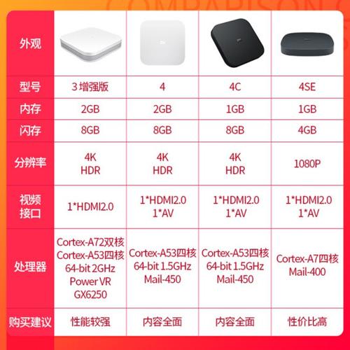 小米盒子4和4增强版哪个好用缩略图