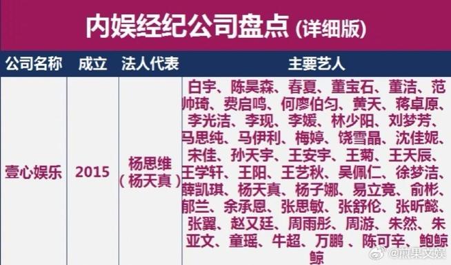 壹心娱乐旗下艺人名单缩略图