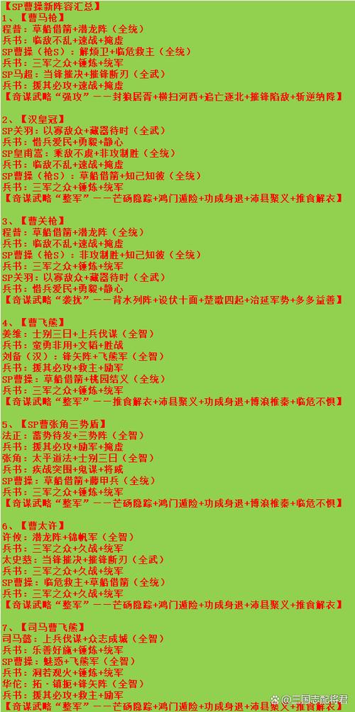 真战三国最强阵容缩略图