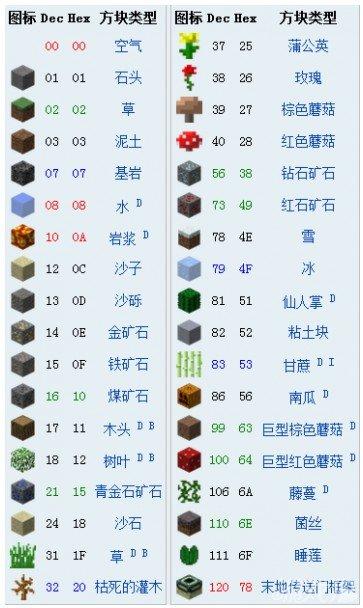 我的世界原石id英文缩略图