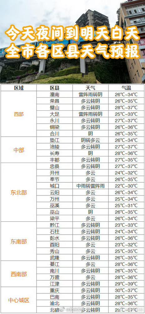 天气预报哪个准?排名第一?缩略图