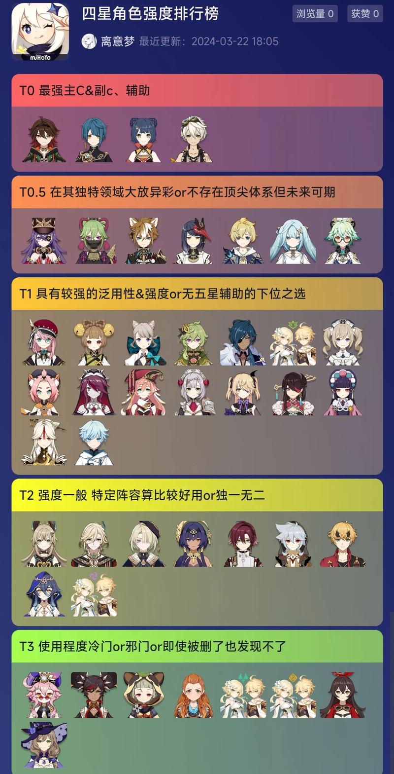 原神2.0版本角色强度排行