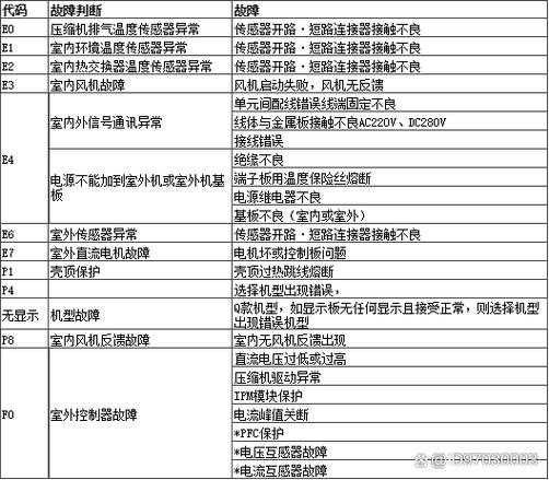 中央空调开不起来什么原因