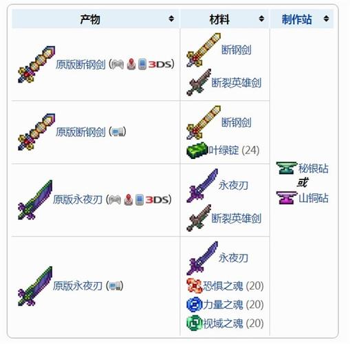 泰拉瑞亚怎么刷真泰拉之刃缩略图