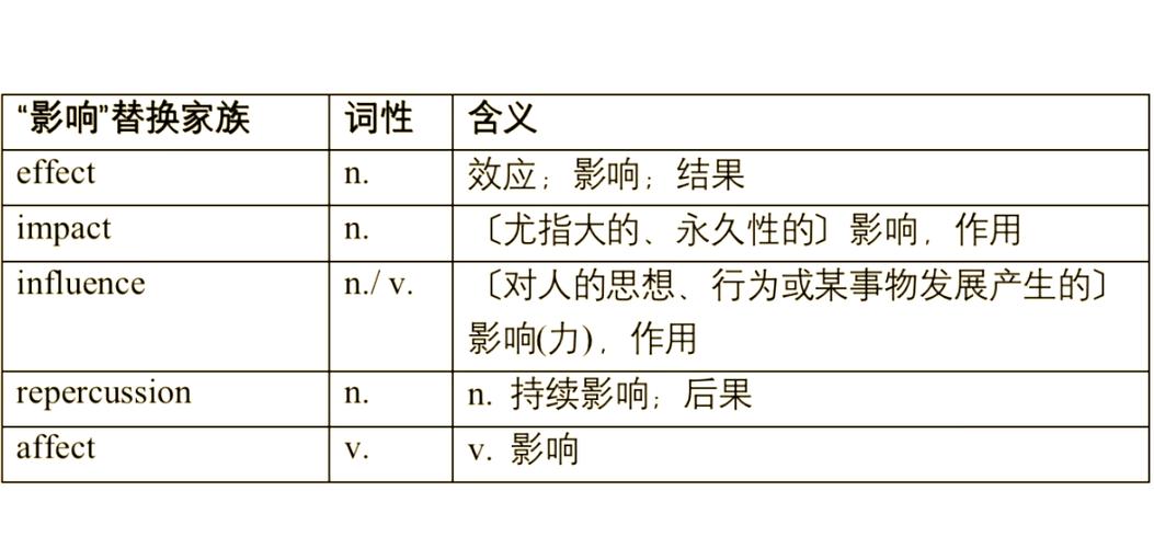 effect的各种词性变化