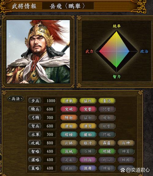 三国志9统率的作用